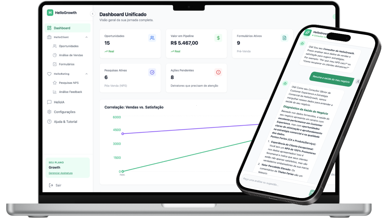 HelloGrowth Dashboard e App