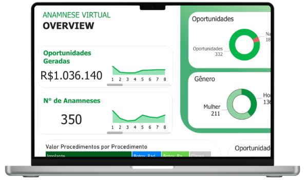 Dashboard Anamnese Virtual