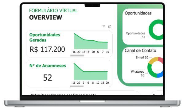 Dashboard Formulário Virtual